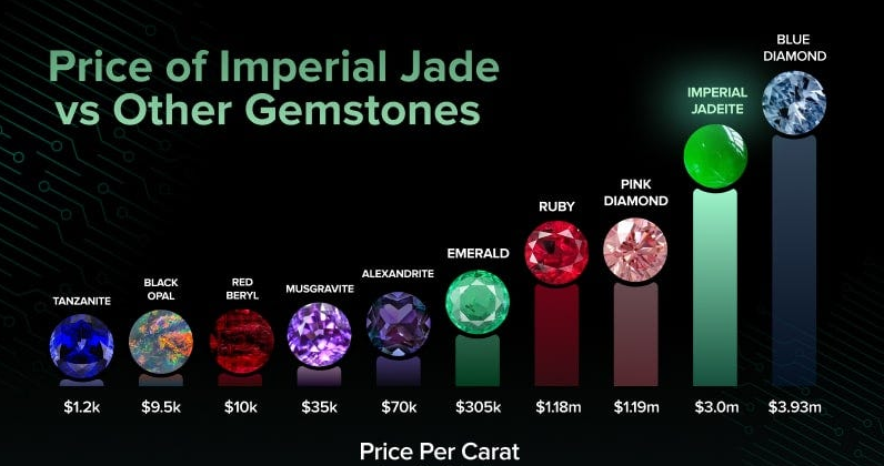 Why Jade Is a Wise Investment Choice: Unveiling the investment-value of Jade